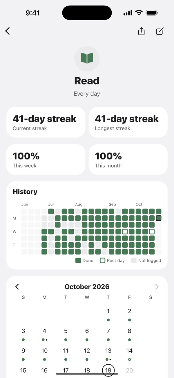 A habit’s streaks and history grid