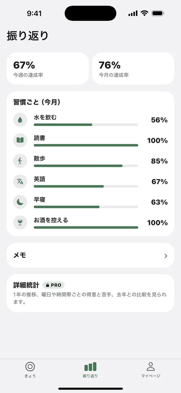 週と月の達成率